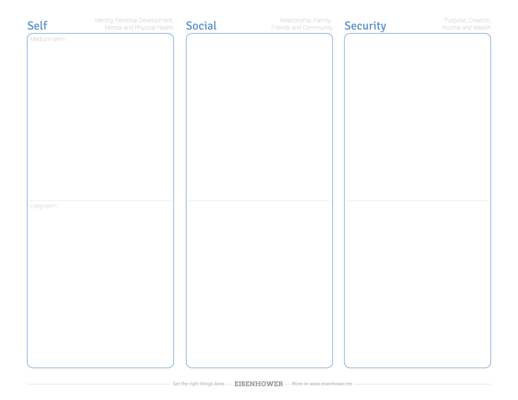 Three-Panel Layout (via Eisenhower)