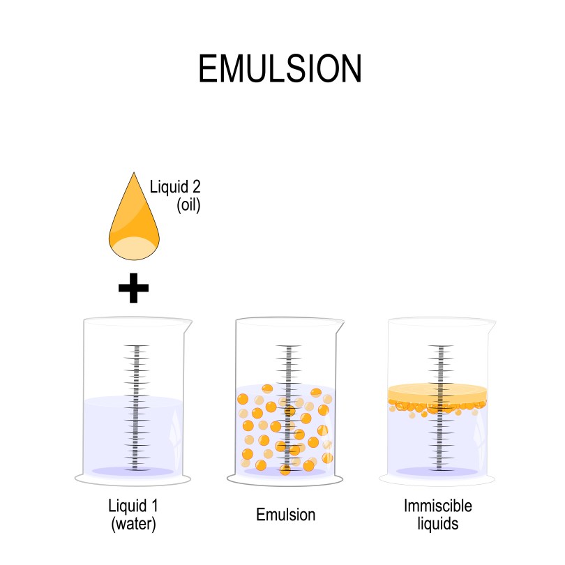 emulsions